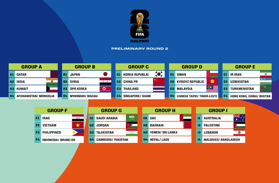 Thể thức World Cup 2026: Cơ hội lịch sử cho 48 đội bóng đá